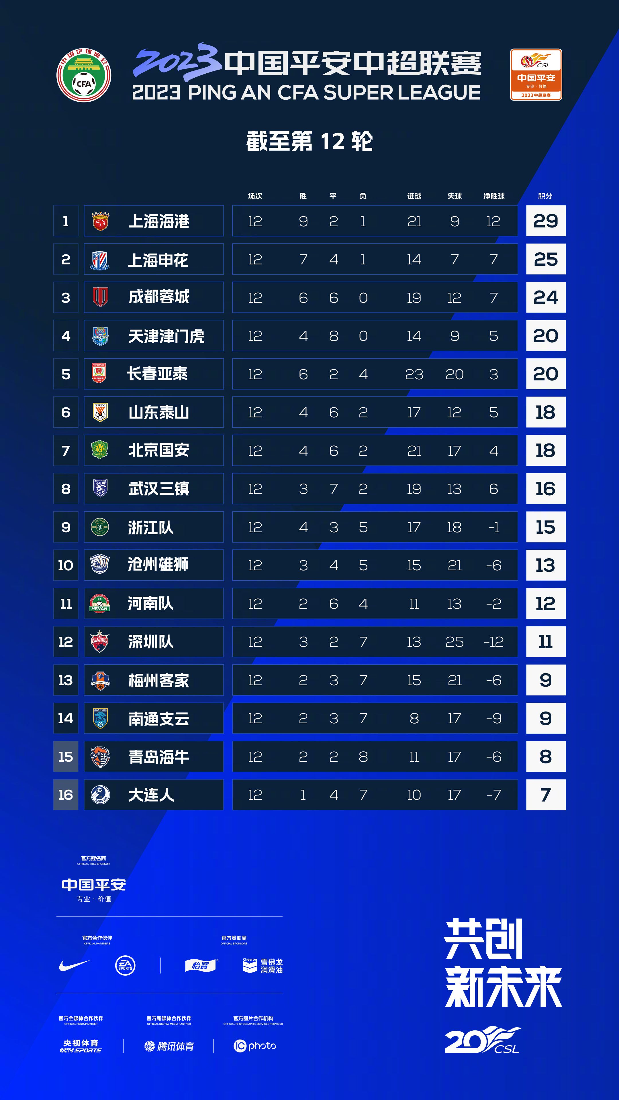 同时粉丝们也可以现在弹幕互动提问问题，主持人会在直播的最后抽取幸运粉丝问题替大家向主创提问，粉丝们记得锁定直播，全程关注，发送弹幕提问题喔！除了剧情与感官上的震撼冲击，电影演员阵容也十分亮眼